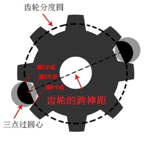 yxİl(f)չv,yxİl(f)չJR