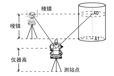 測(cè)量?jī)x器棱鏡怎么測(cè)棱鏡高
