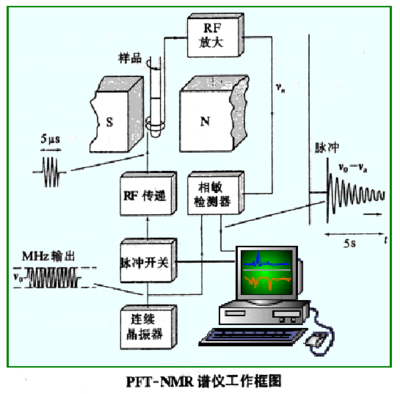 模擬式測(cè)量?jī)x器原理