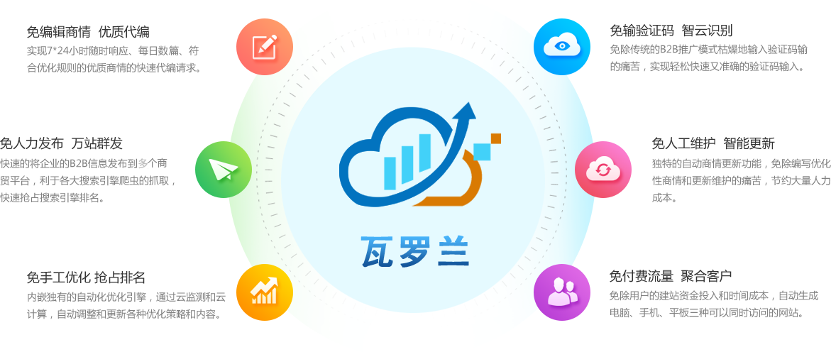 從即日起，搜索引擎關(guān)鍵詞優(yōu)化難題將不再使你困擾